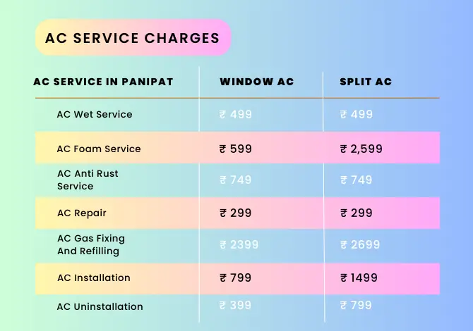 AC Service Charges