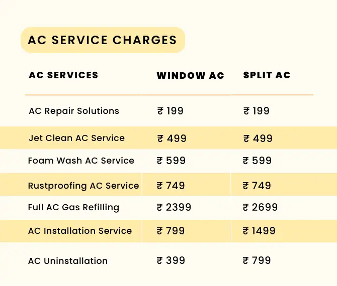split ac service charges delhi