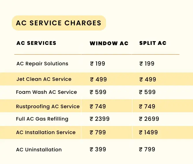 Ac Service Charges