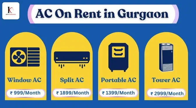 AC On Rent in Gurgaon Price