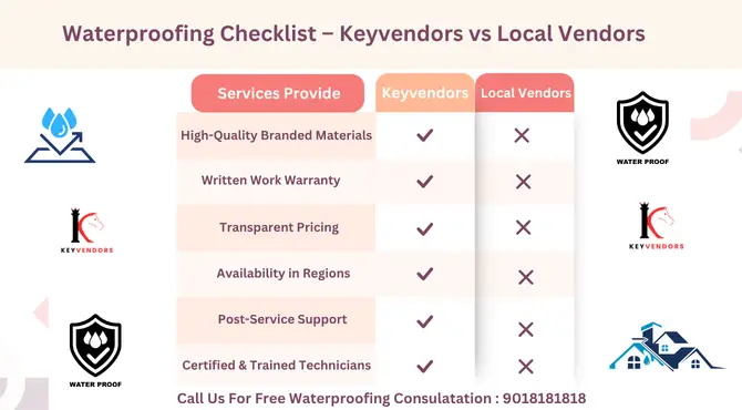 waterproofing checklist 